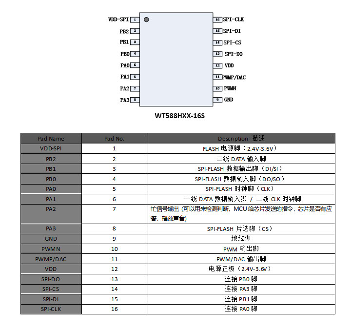 WT588H16-16S語音芯片IC