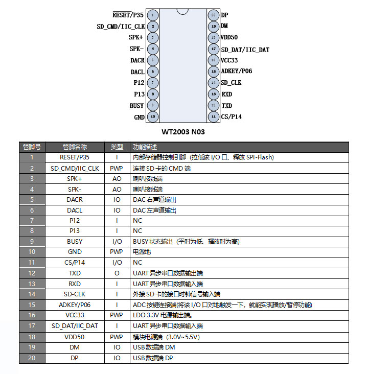 WT2003N03高品質(zhì)MP3語音模塊
