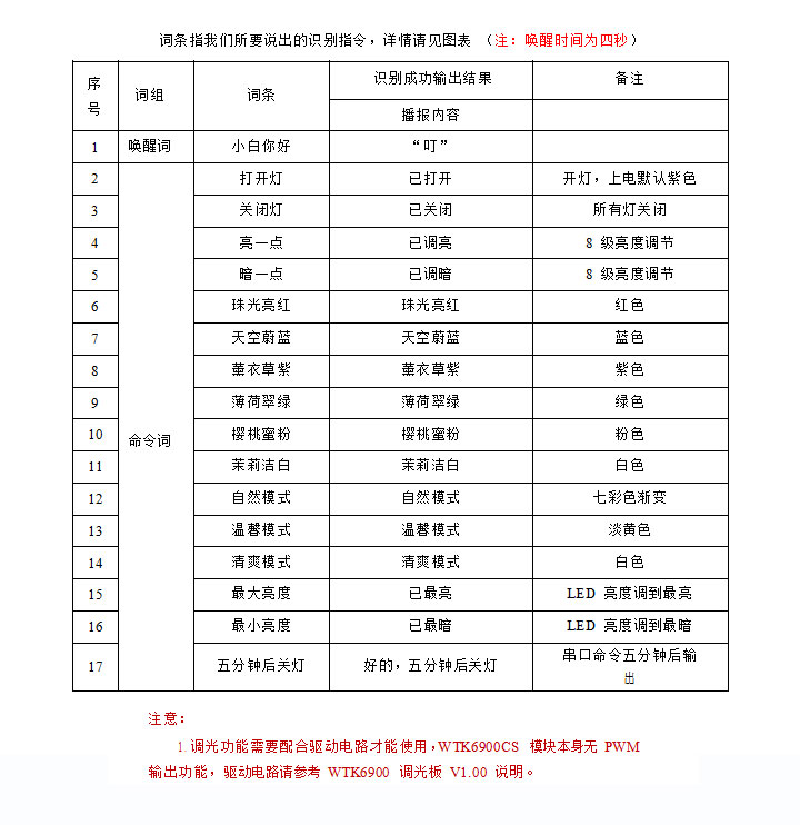 WTK6900CS-B01語音識別控制模塊