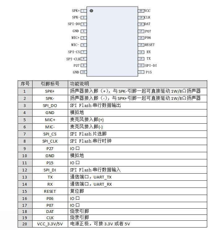 語音識別控制模塊