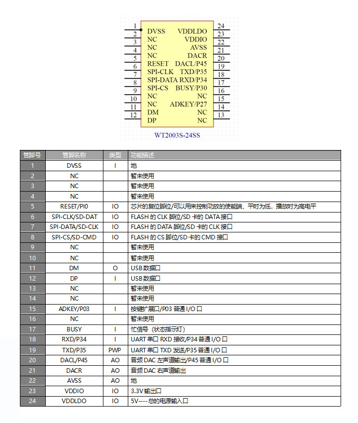 MP3語(yǔ)音芯片ic