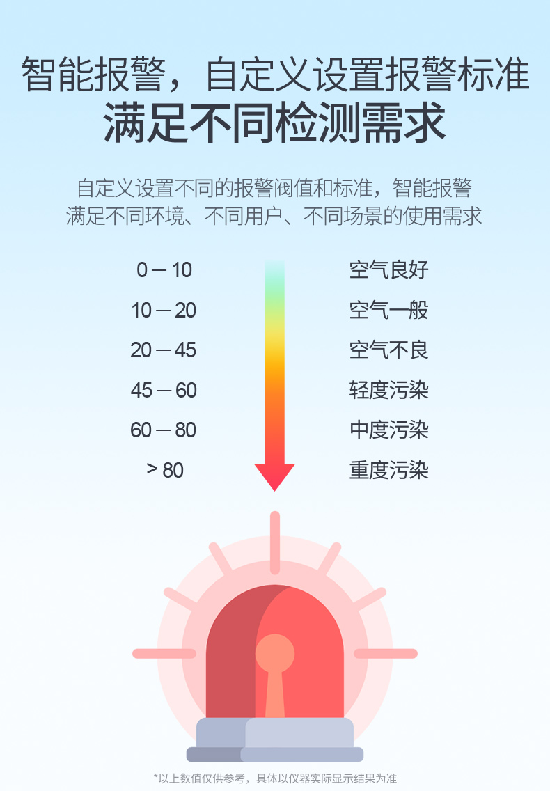 ,智能家居語音芯片