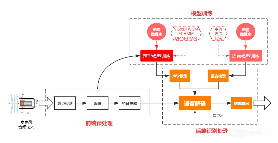 語音識別芯片工作原理.png