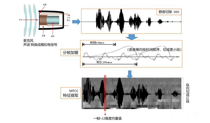 語音識別芯片.png