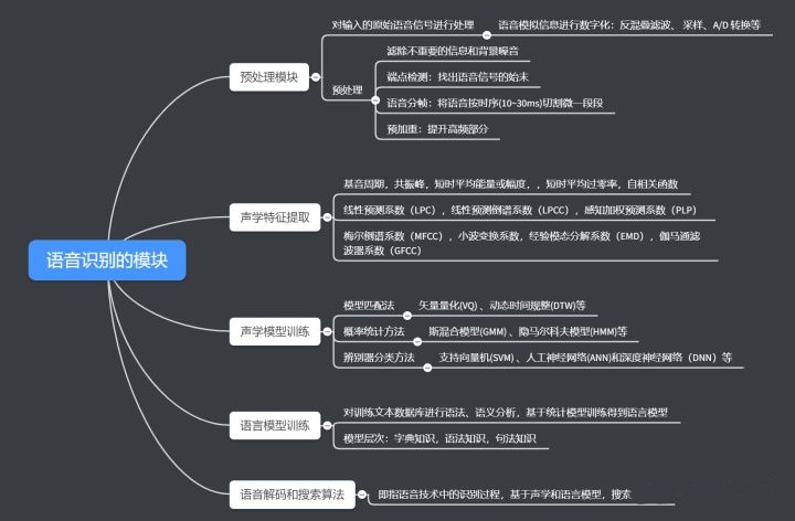 語音識別模塊數(shù)據(jù)庫.png