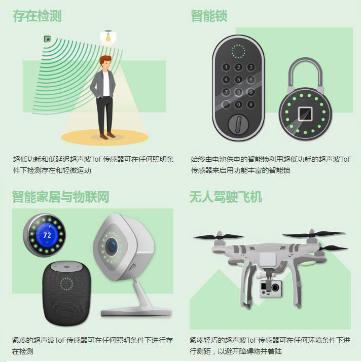 超聲波測距模塊應用