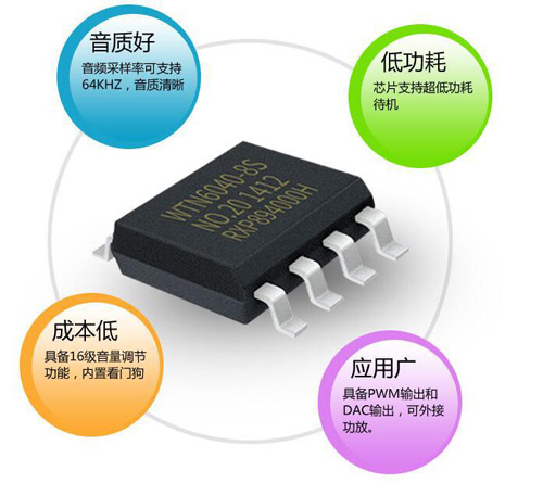 汽車應(yīng)急電源語音芯片,汽車級(jí)語音芯片,可燒錄語音芯片,語言芯片