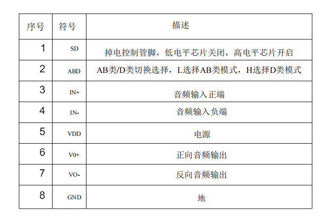 WT8509單聲道音頻放大器IC