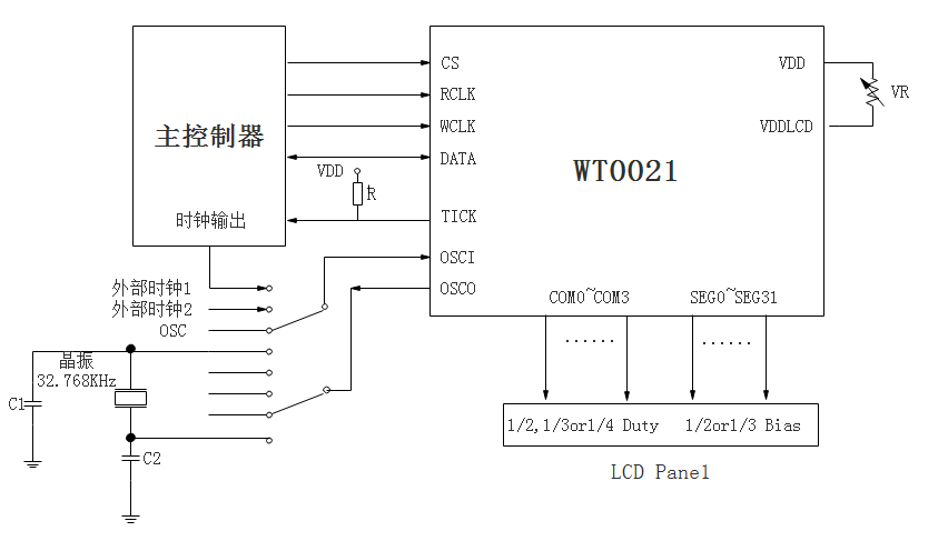 lcd驅(qū)動芯片應(yīng)用