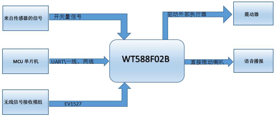 語音芯片電路