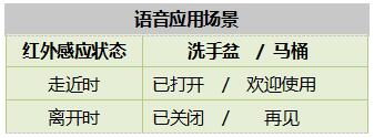 WT588F02B語音芯片