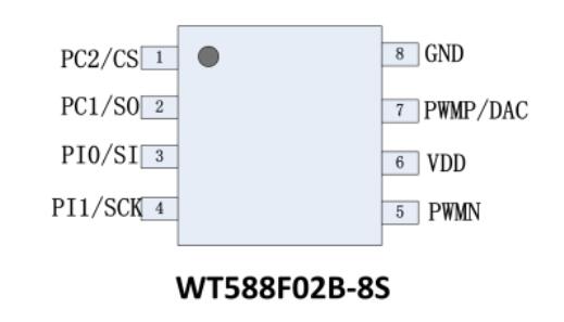 WT588F02B語(yǔ)音芯片管腳