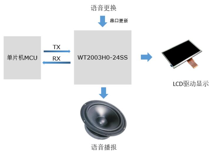 掃地機語音芯片方案
