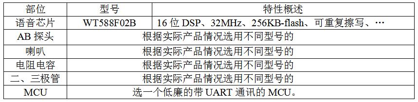 語音芯片電路