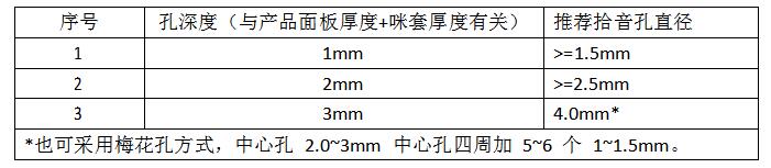語音識(shí)別方案
