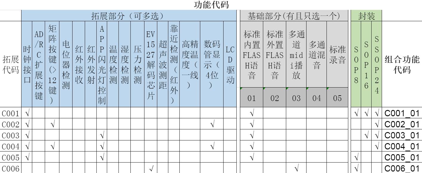 門(mén)鈴音樂(lè)IC方案