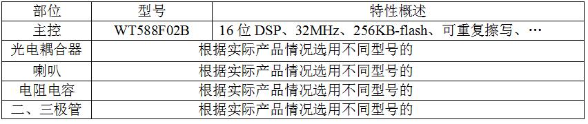 語音芯片電路