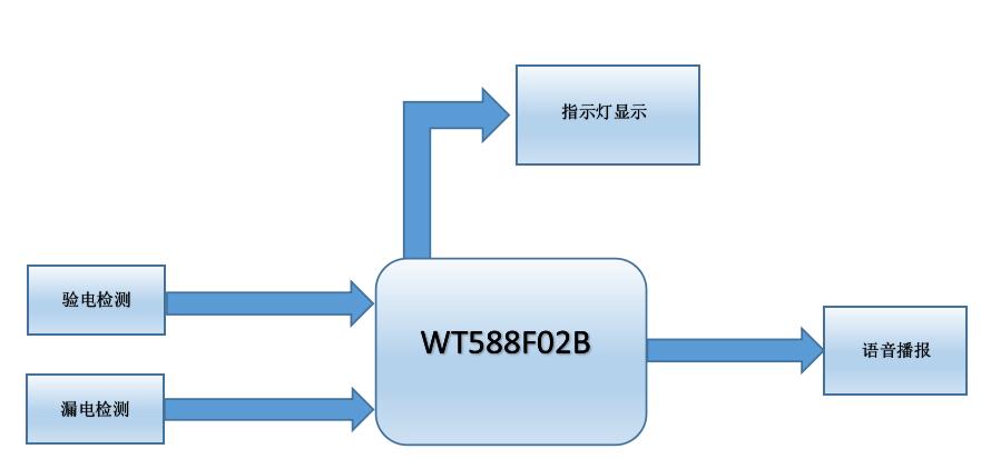 語音芯片電路