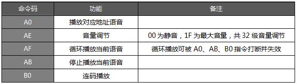 語(yǔ)音芯片指令