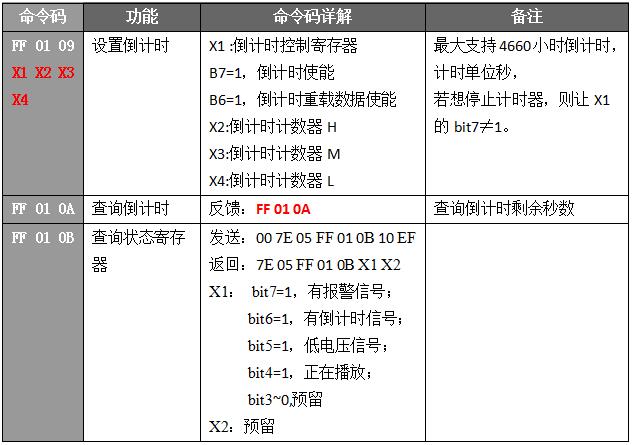 語(yǔ)音芯片指令