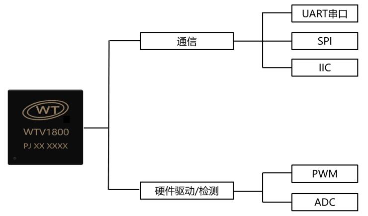 唯創(chuàng)知音-IOTE國際物聯(lián)網(wǎng)展-智能語音芯片展會-智能語音交互方案-2022深圳站 