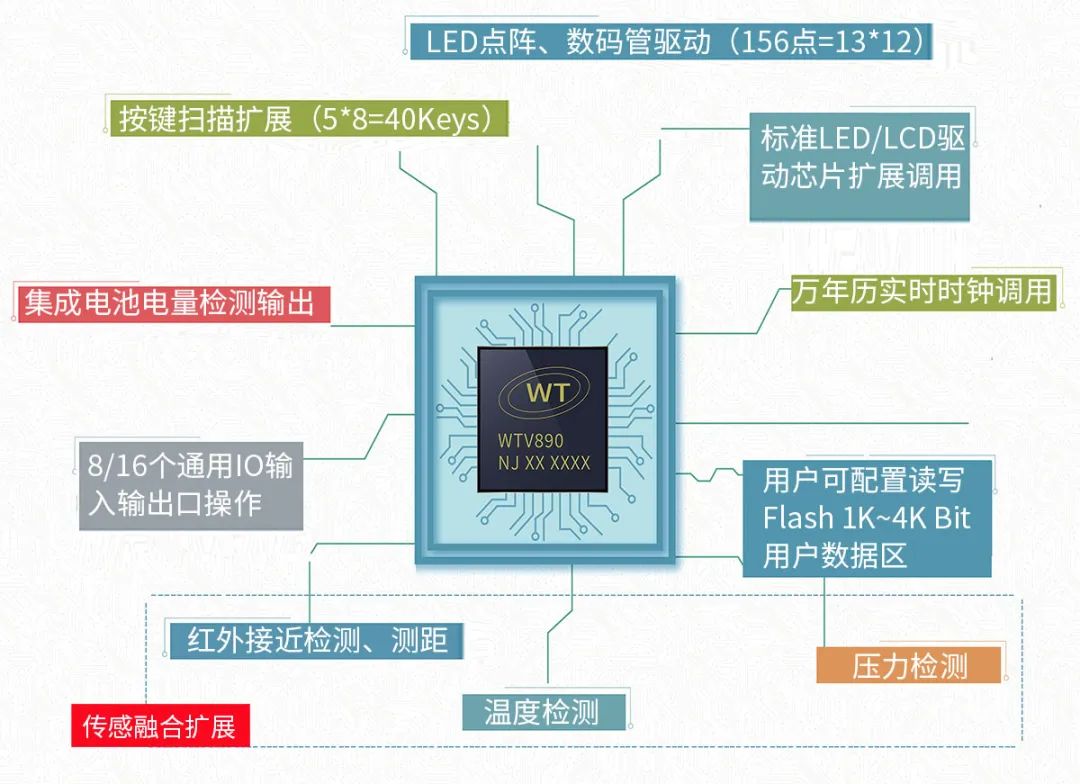 掃地機(jī)語音芯片方案