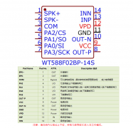 大功率語(yǔ)音芯片推薦 | 唯創(chuàng)知音WT588F02BP-14S直接推4歐/3W喇叭