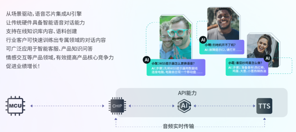 WT2605C在線語(yǔ)音識(shí)別
