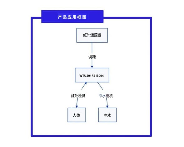 產(chǎn)品應(yīng)用框架圖.jpg