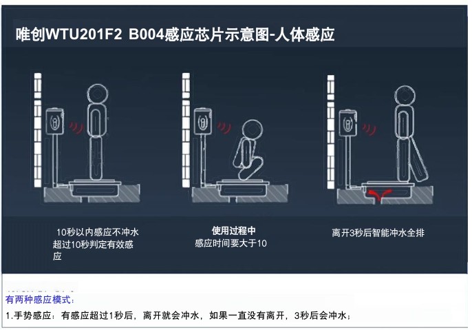 唯創(chuàng)WTU201F2 B004感應(yīng)芯片示意圖-人體感應(yīng).jpg