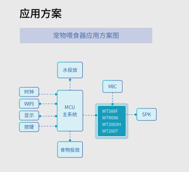 WTR096應(yīng)用方案.png