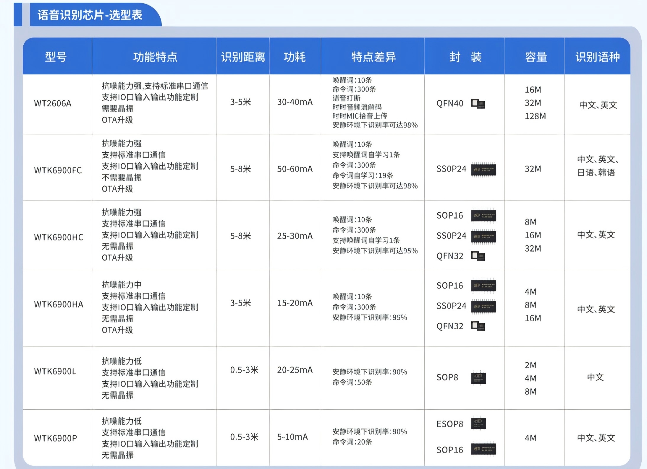 WTK6900選型表.jpg