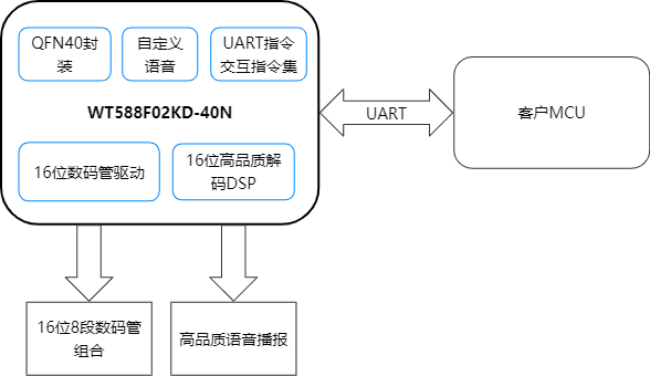WT588F.png